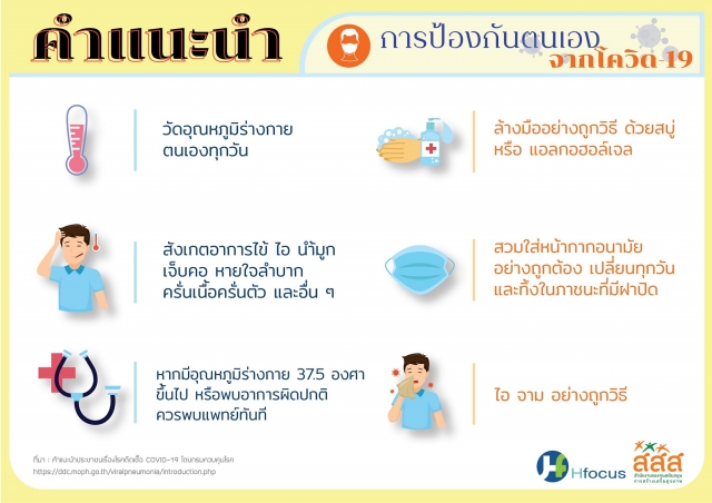 ประชาสัมพันธ์ต้านภัยโควิด-19
