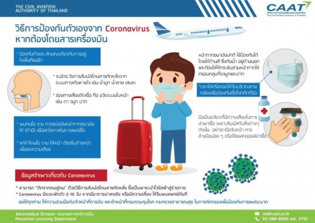 รณรงค์ป้องกันโควิด