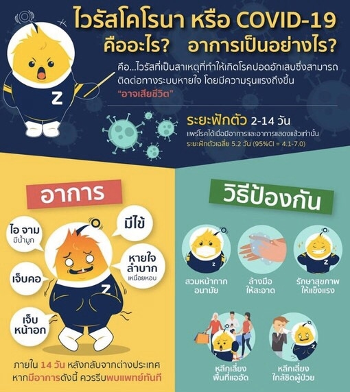 รณรงค์ป้องกันโควิด