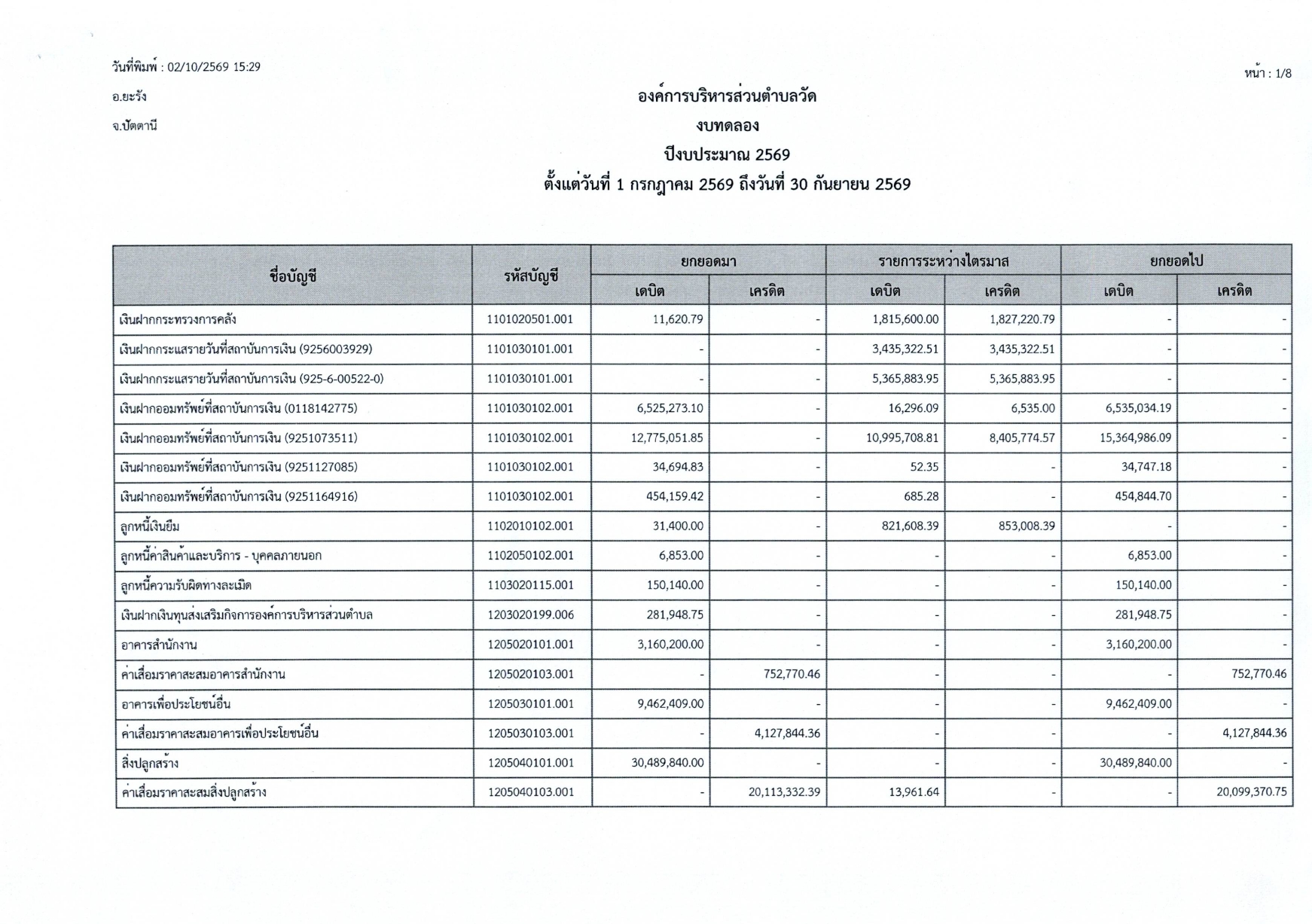 รายงานผลการดำเนินงานไตรมาส4 ปีงบ2569_page-0002.jpg