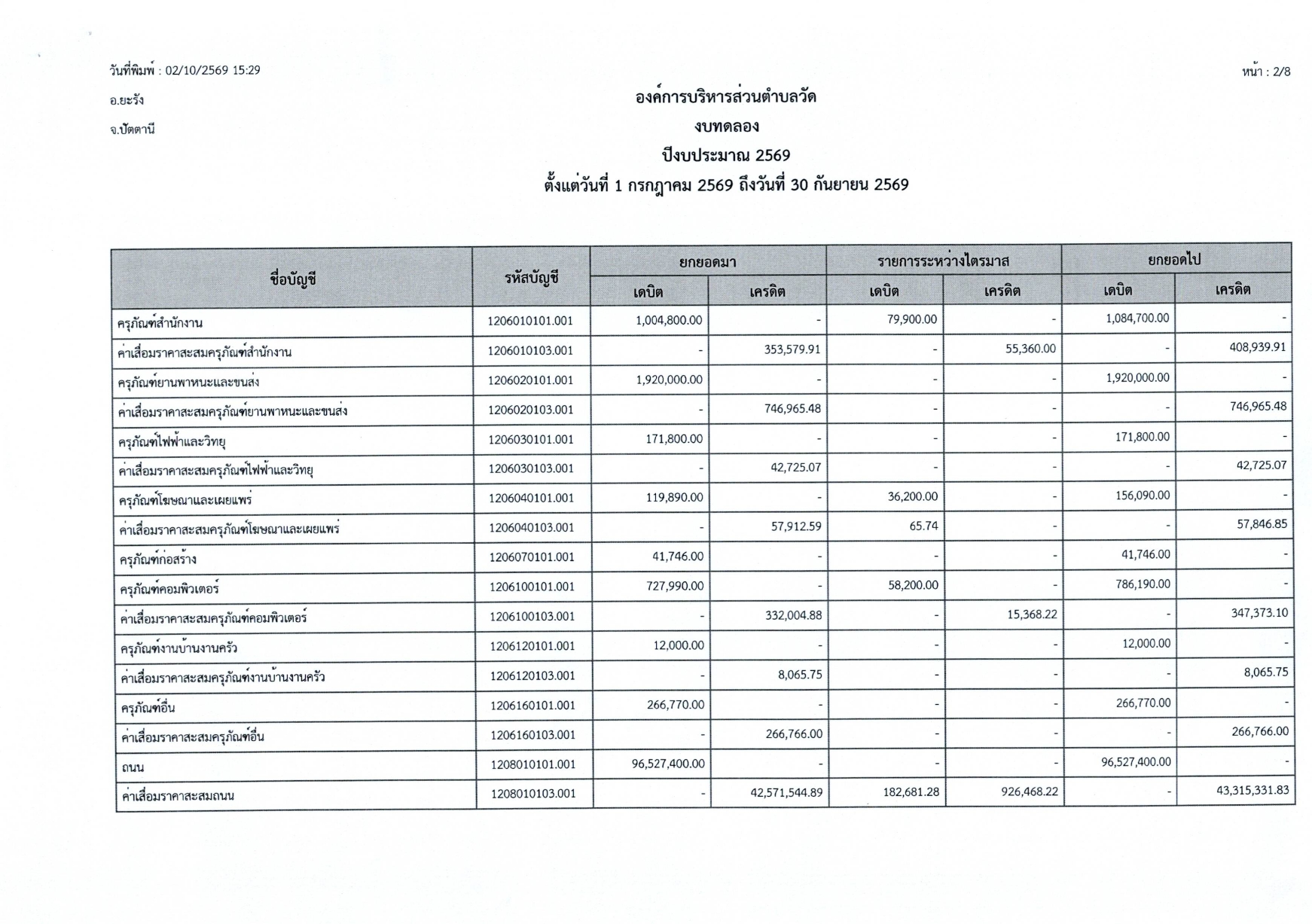 รายงานผลการดำเนินงานไตรมาส4 ปีงบ2569_page-0003.jpg