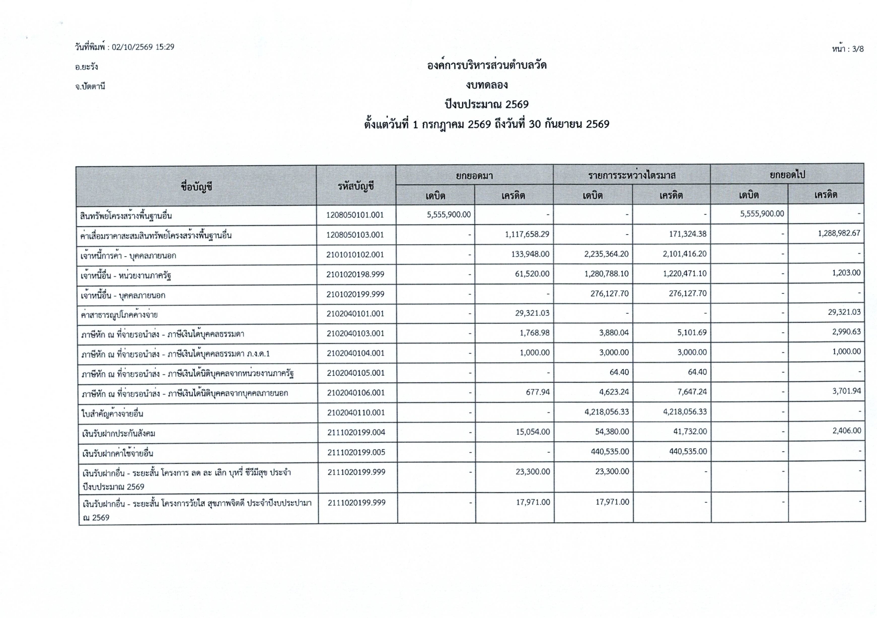 รายงานผลการดำเนินงานไตรมาส4 ปีงบ2569_page-0004.jpg
