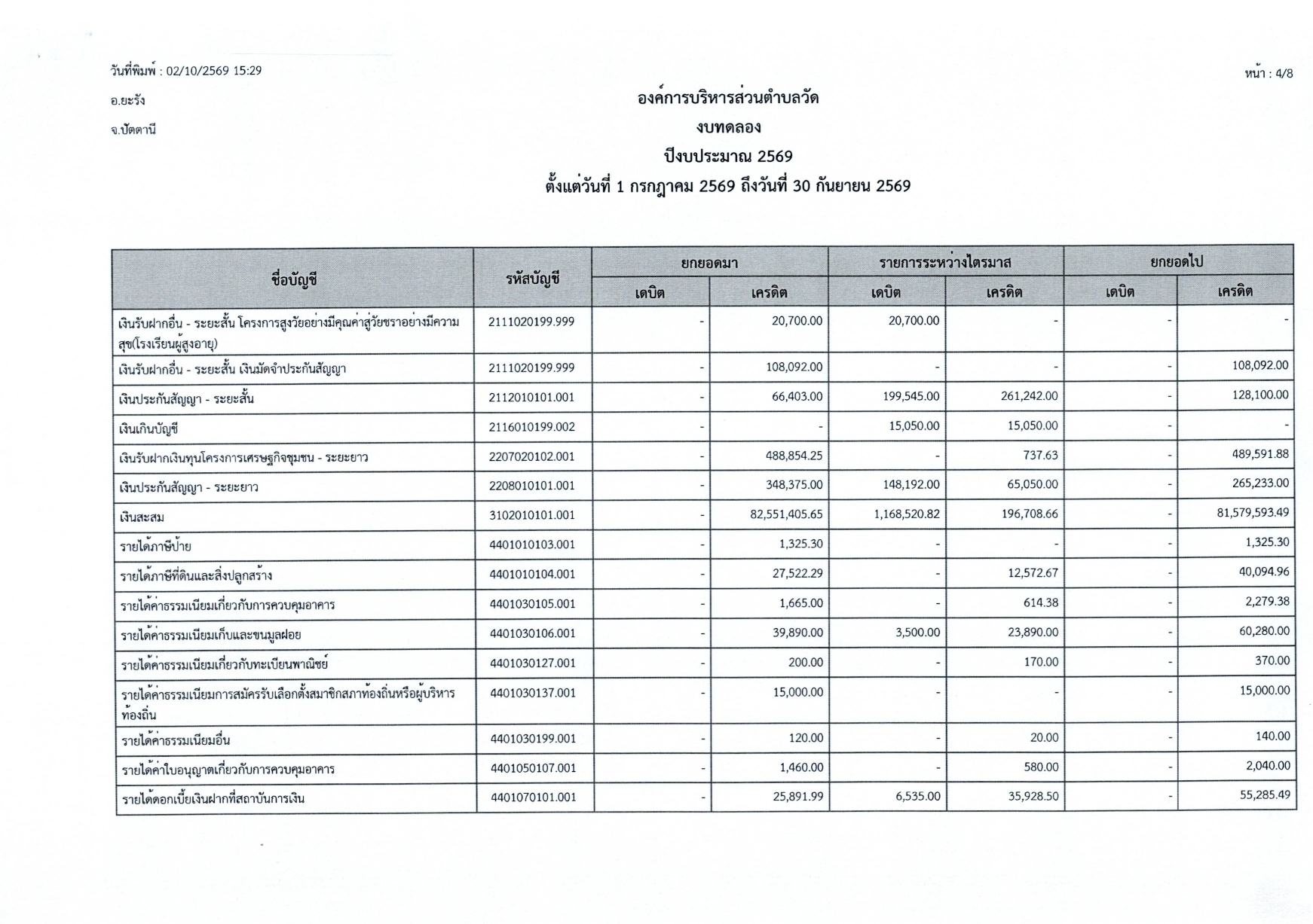 รายงานผลการดำเนินงานไตรมาส4 ปีงบ2569_page-0005.jpg
