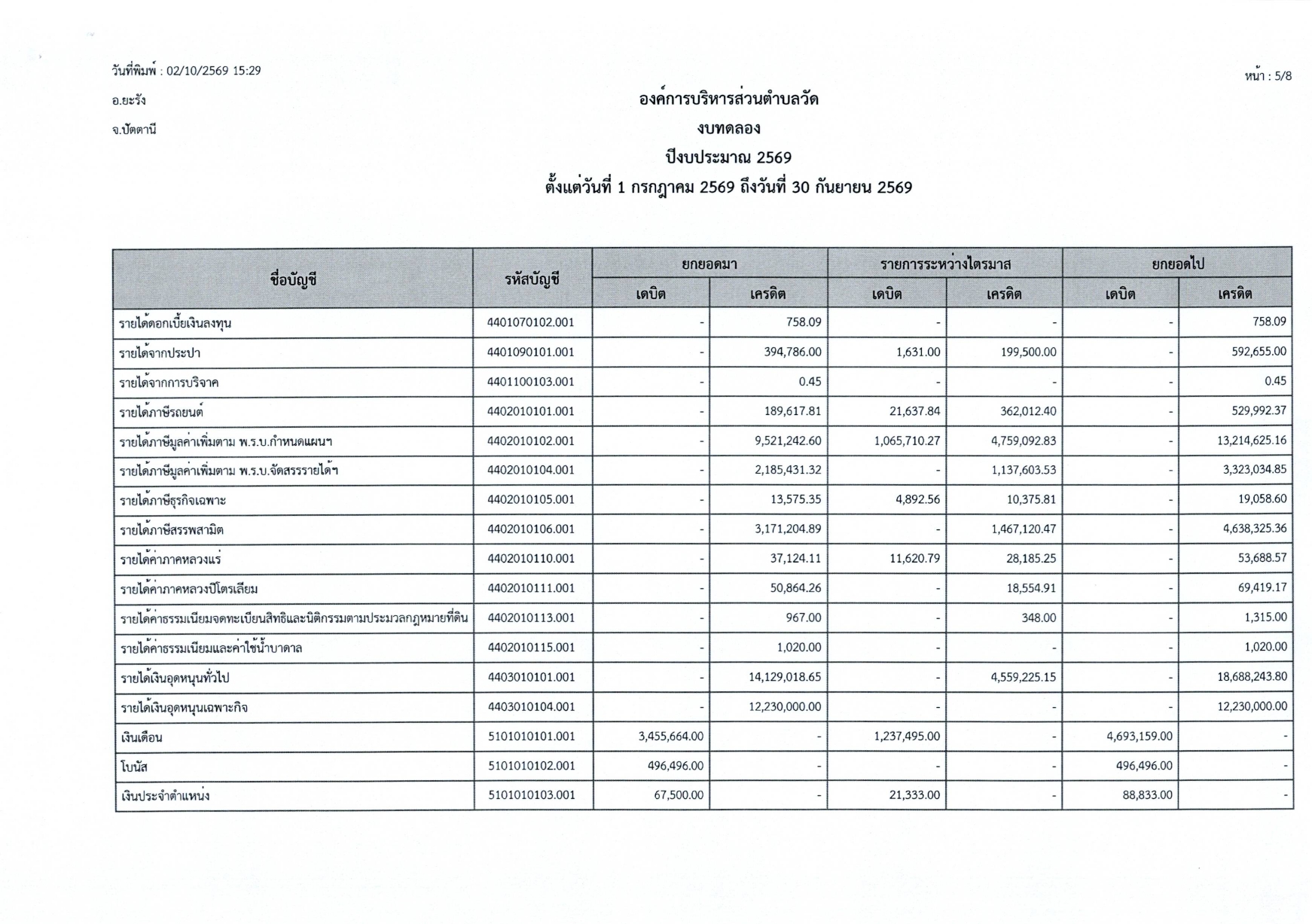 รายงานผลการดำเนินงานไตรมาส4 ปีงบ2569_page-0006.jpg
