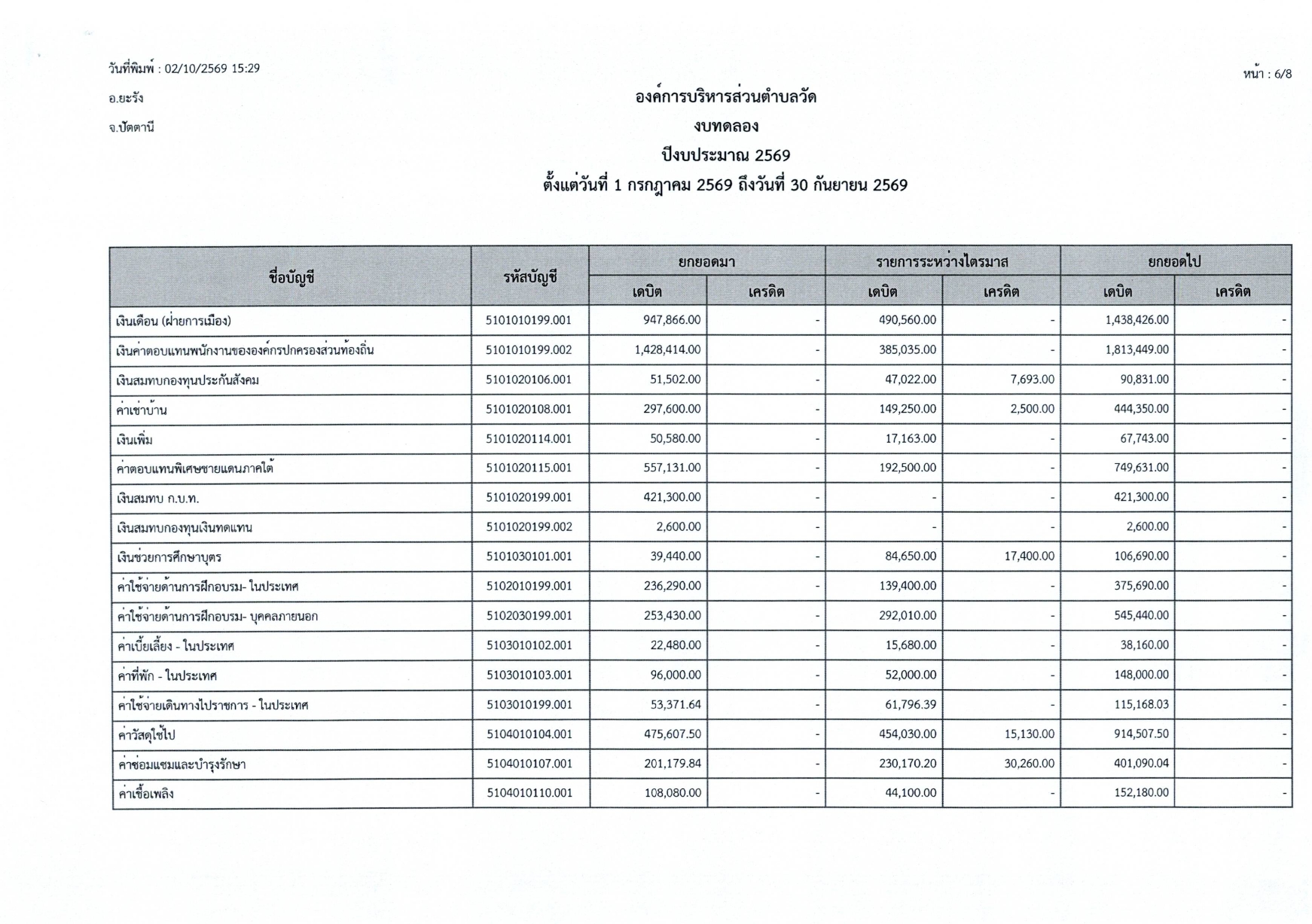 รายงานผลการดำเนินงานไตรมาส4 ปีงบ2569_page-0007.jpg