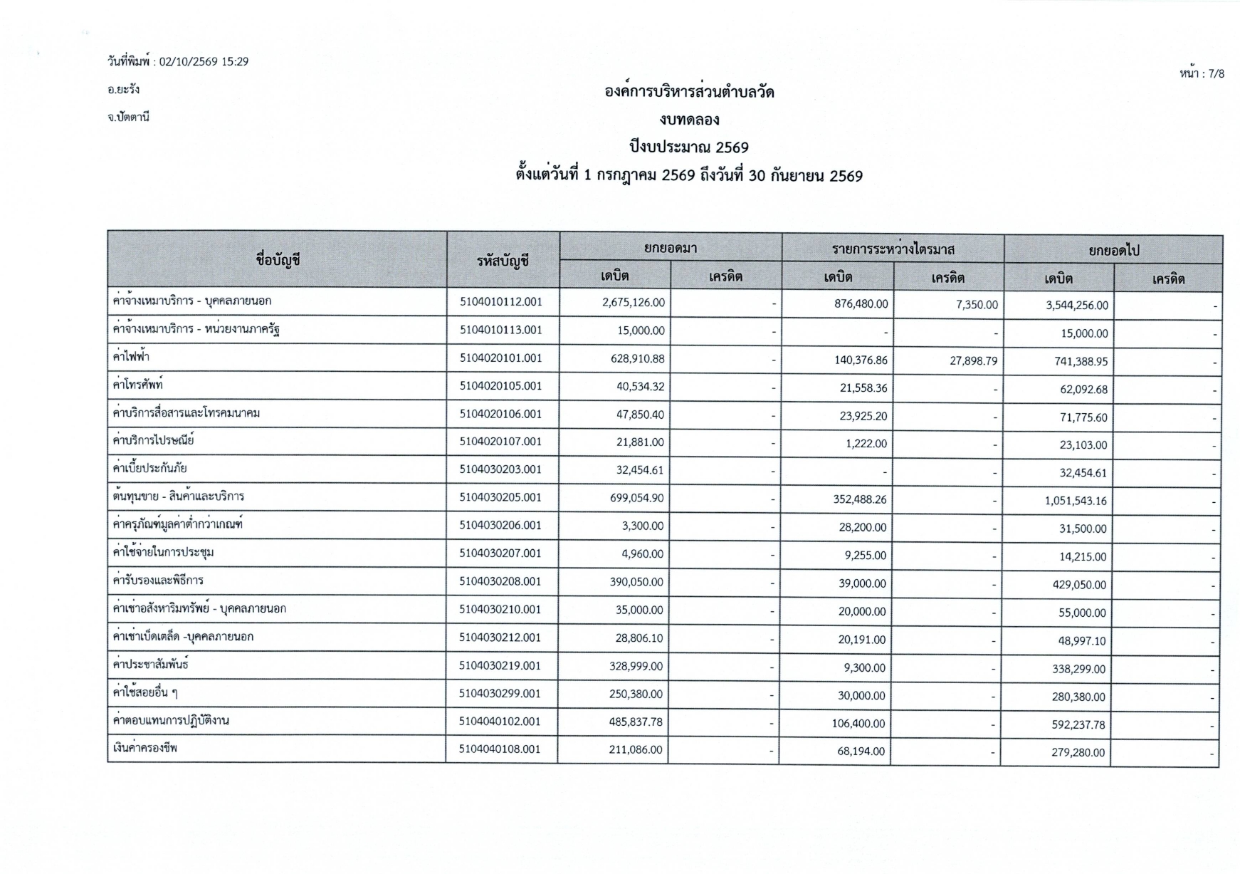รายงานผลการดำเนินงานไตรมาส4 ปีงบ2569_page-0008.jpg