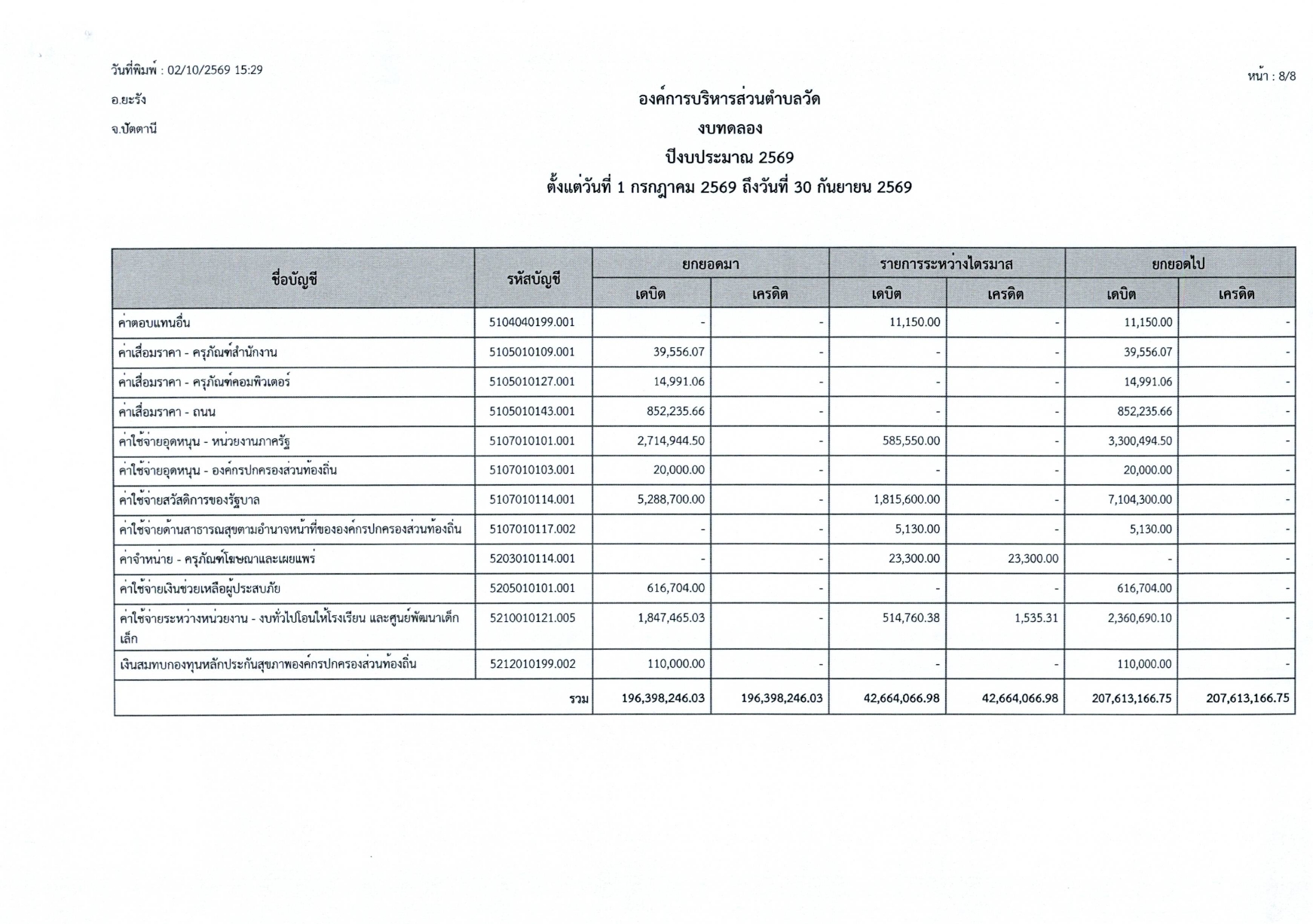 รายงานผลการดำเนินงานไตรมาส4 ปีงบ2569_page-0009.jpg